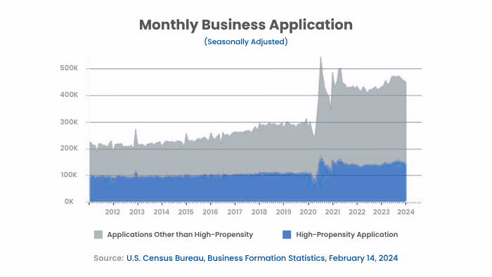 Monthly Business Application