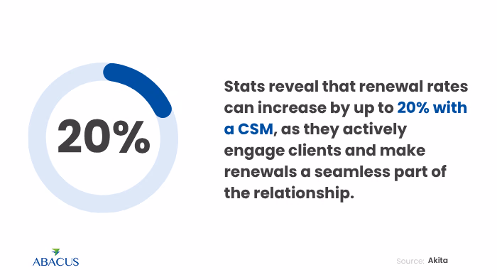 Stats reveal that renewal rates can increase