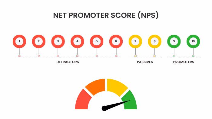 Customer Engagement Metrics: How to Measure What Truly Matters in Contact Centers
