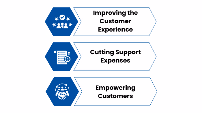 Customer self-service what it is, why it's important!