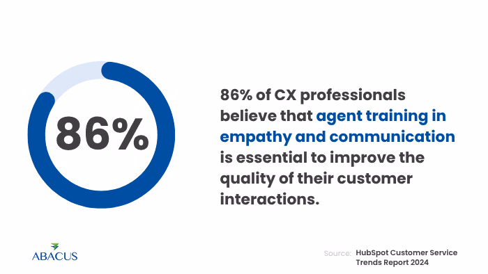 Why Is Call Center Training Important