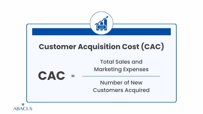 What is Customer Acquisition Cost (CAC)