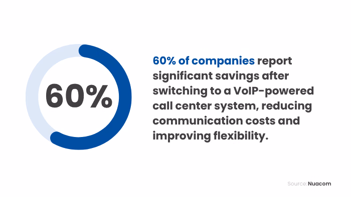 Why Do Companies Choose to Outsource Work?