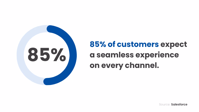 Why Every Business Needs an Omnichannel Contact Center Today