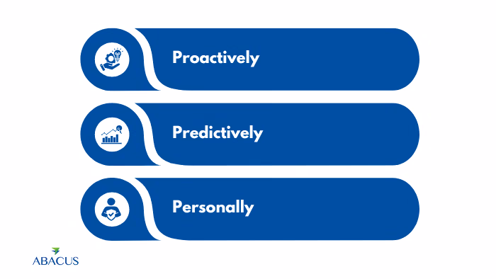 From Reactive to Proactive/ The Future of IVR Call Centers