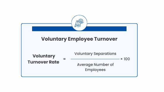 Turnover Rate