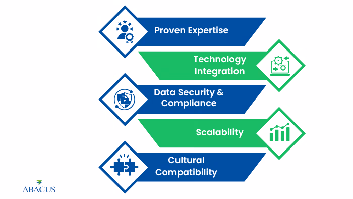 What Makes a BPO Company Reliable