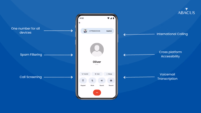 Key Features of Google Voice