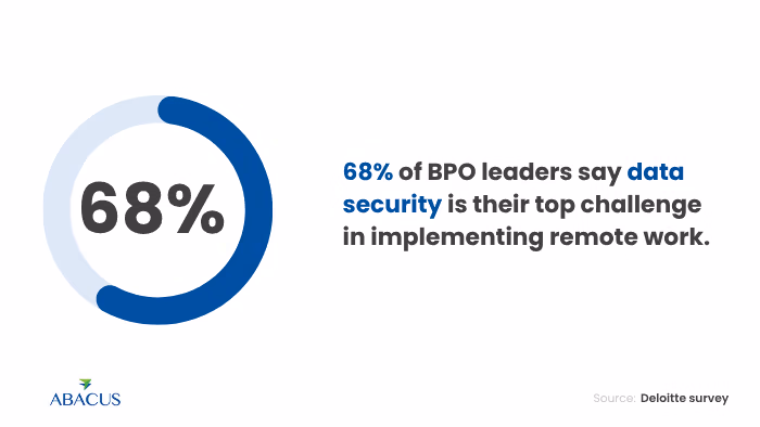 Security Concerns in Customer Data