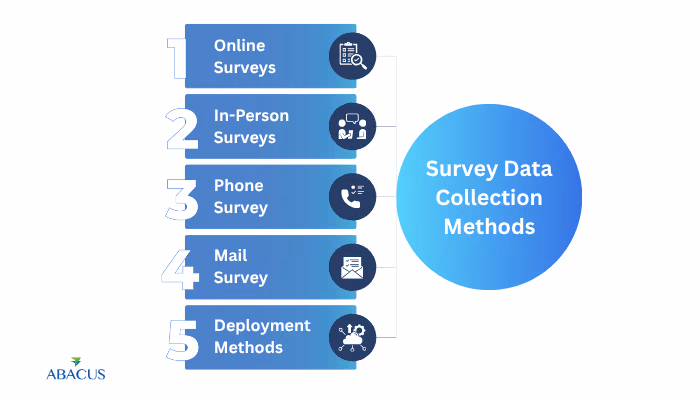 How to Get Started with Branded Surveys