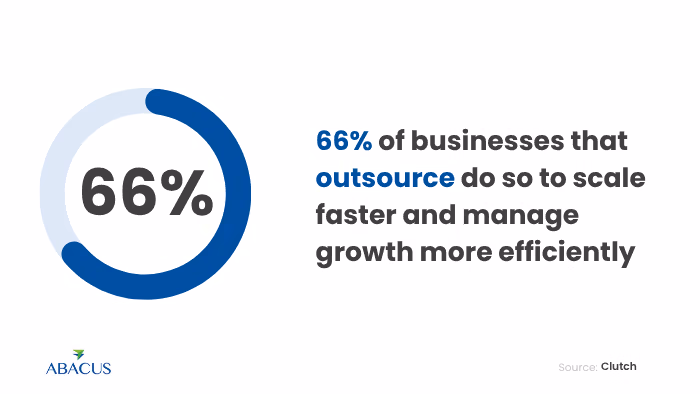 Outsource BPO Growing Rapidly