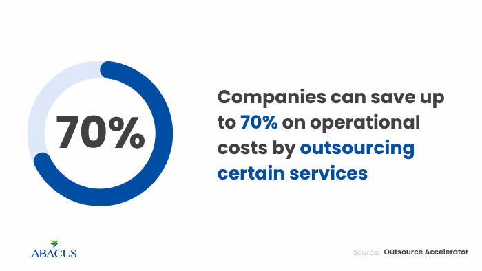 Outsource BPO High Operational Costs