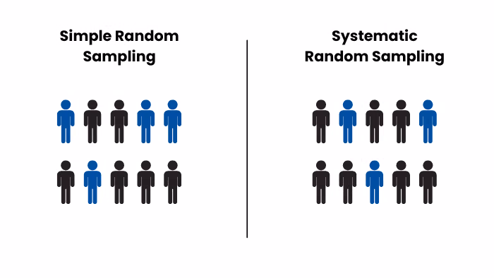 A Complete Guide to Systematic Random Sampling: Key Insights and Examples
