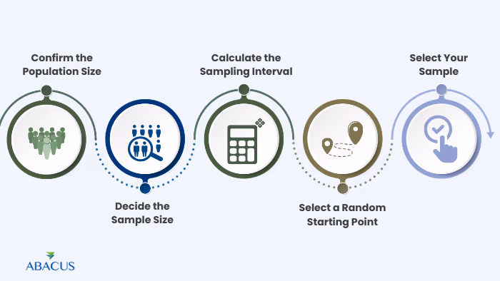 A Complete Guide to Systematic Random Sampling: Key Insights and Examples