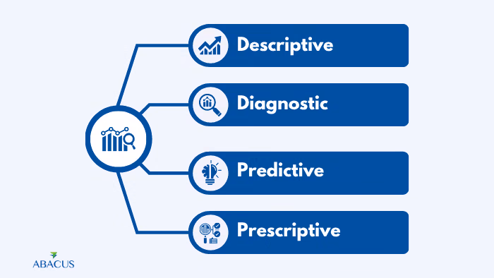 What are the 4 types of analytics