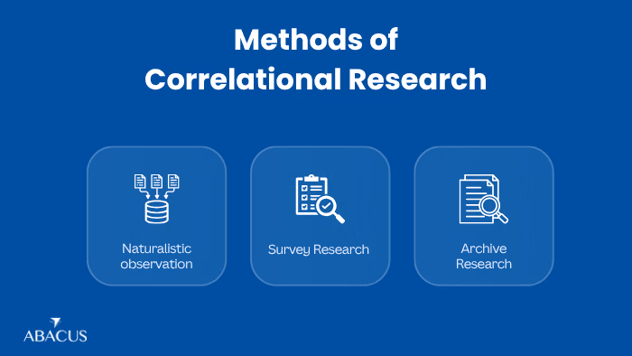 Correlation Research: What It Is and Why It Matters
