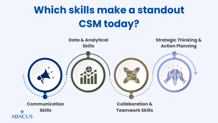 Which skills make a standout CSM today