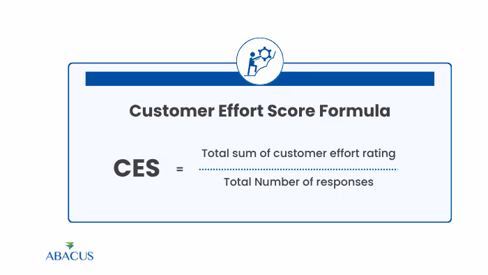 Customer Effort Score