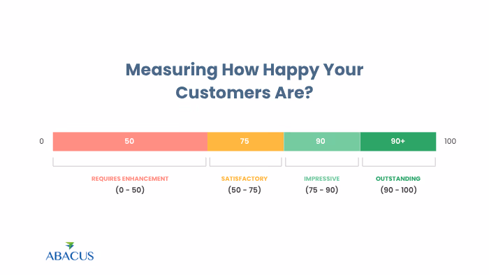 Customer Satisfaction Score