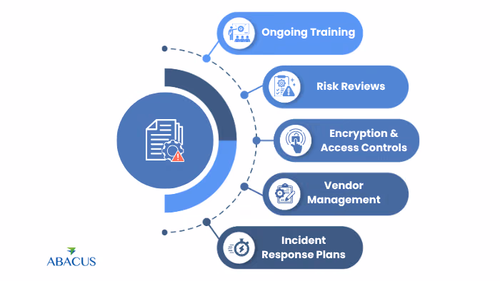 How to Avoid Non-Compliance