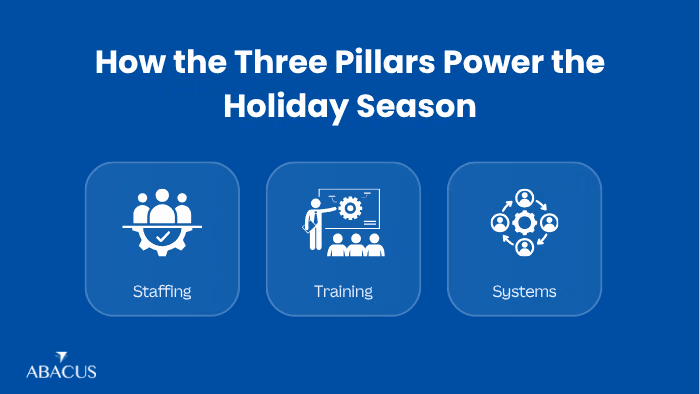 A Realistic Holiday Season