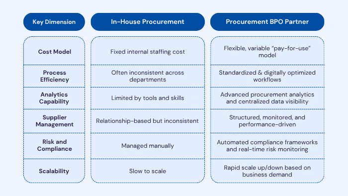 Comparison Table