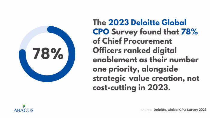 Cost Reduction