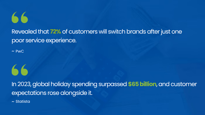 Staffing, Training, and Systems: Preparing Your Team for the Holiday Season Surge