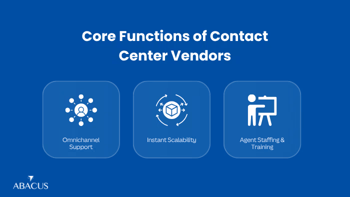 What exactly are contact center vendors