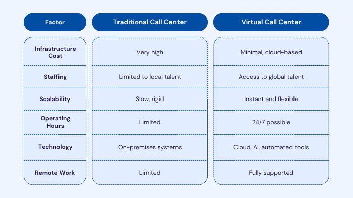 Comparison Table