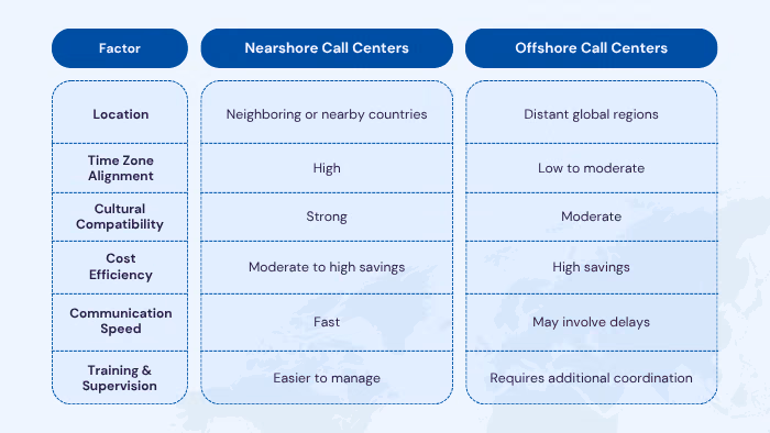 Comparison Table