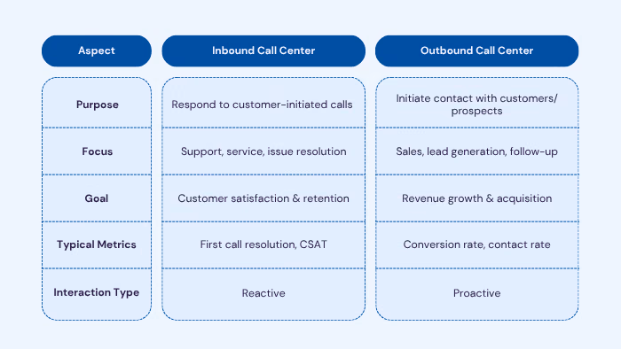 Inbound vs Outbound