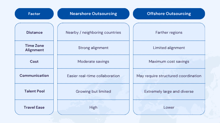 Nearshore vs Offshore