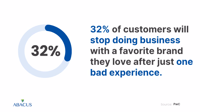 The Growing Demand for Reliable Customer Care