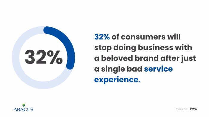Why Does Customer Support Matter More for Retention Than Price?