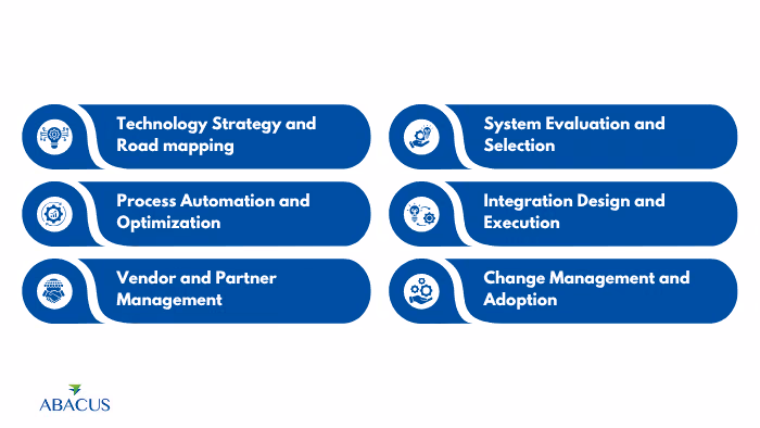 Core Responsibilities of a Technology Solutions Professional
