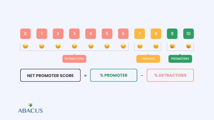Measuring the Impact of Your Survey
