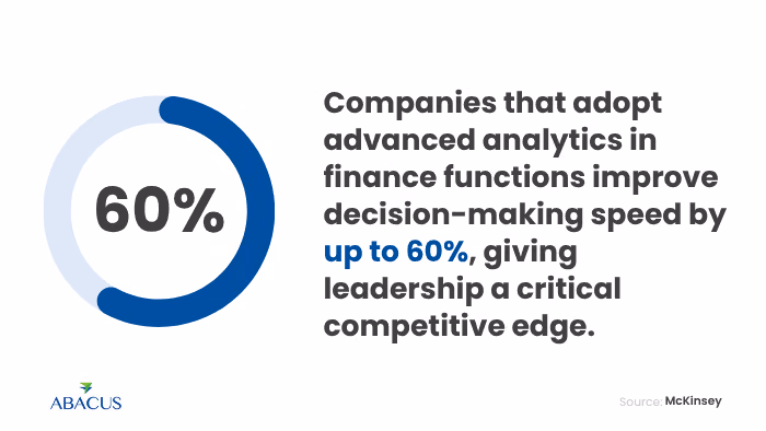 Technology’s Role in Modern Financial Management