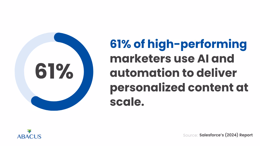 What Is Automated Branding?