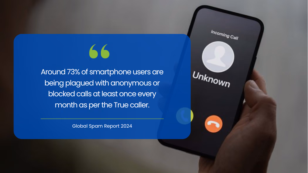 What “No Caller ID” Actually Means?
