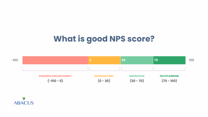 What Does NPS Mean and Why Does It Matter?