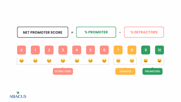 Customer Satisfaction Score (CSAT)