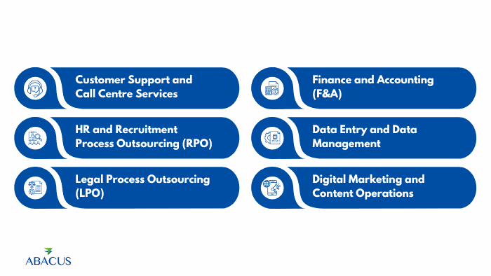 The Core BPO Services That Drive Business Growth