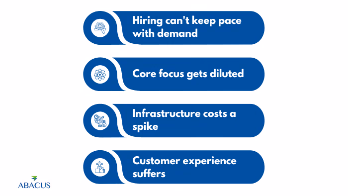 What Are BPO Services and Why Do Growing Businesses Need Them?