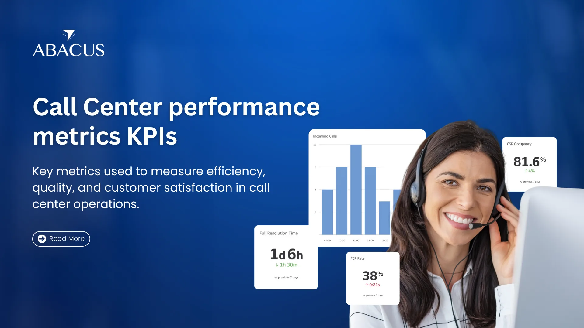 call center performance metrics KPIs