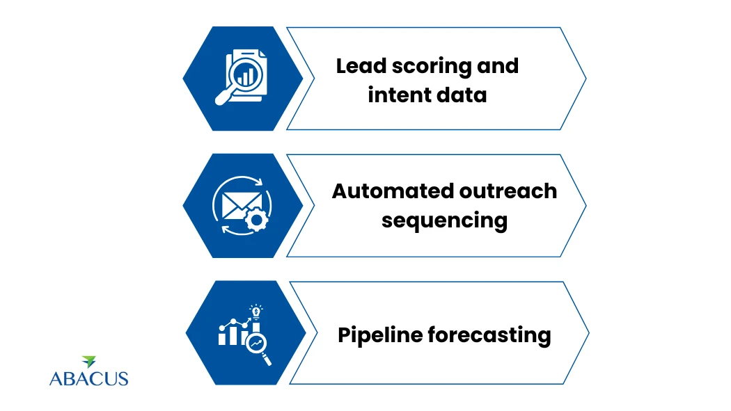 How AI and Automation Are Changing B2B Pipeline Management