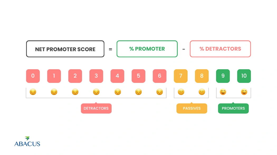 Net Promoter Score