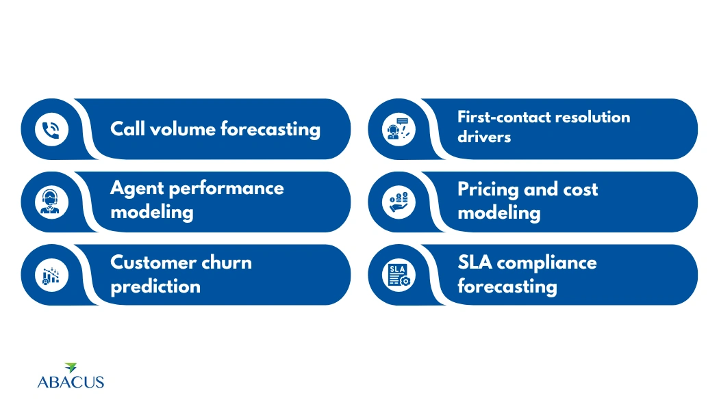 Where Regression Analysis Is Applied in BPO and Contact Center Operations