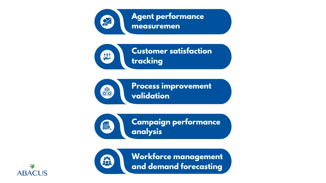 Why Quantitative Research Matters in BPO and Business Operations 