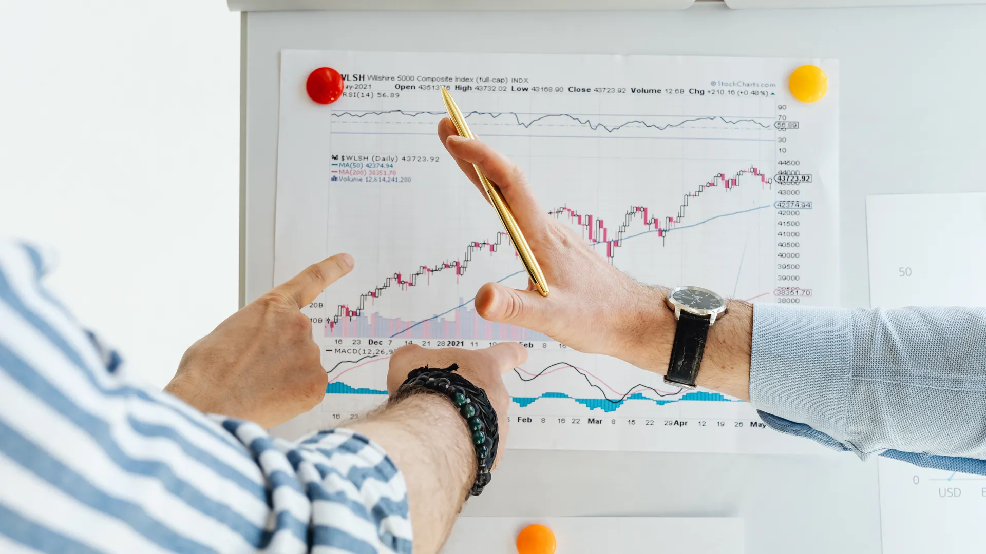 Professionals analyzing financial charts at a whiteboard meeting